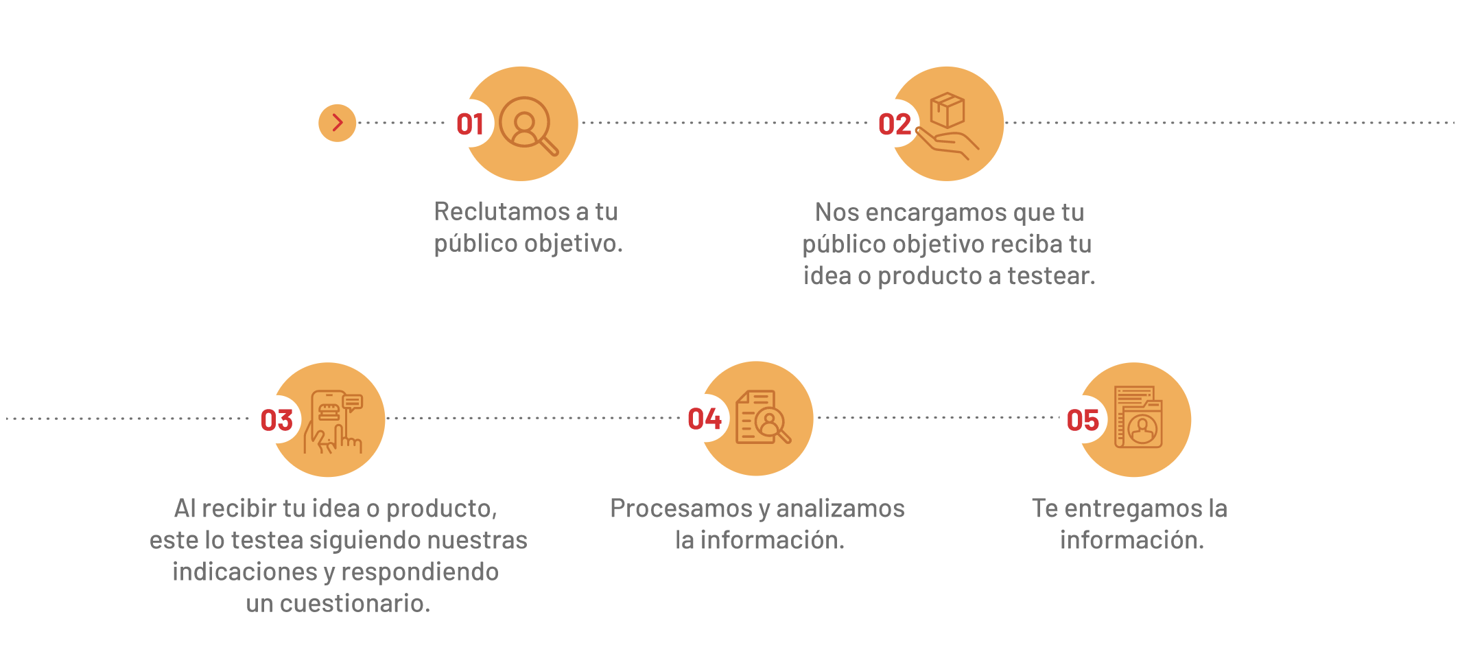 how_works